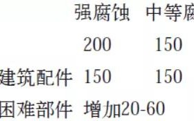 河源安特佳耐固防腐带您了解耐腐蚀涂层防护机理与涂层钢腐蚀破坏原因及防护